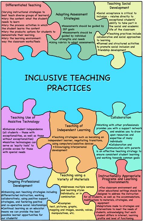 best inclusion practices best inclusion practices Epub