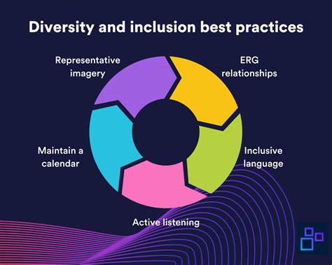 best inclusion practices best inclusion practices Epub