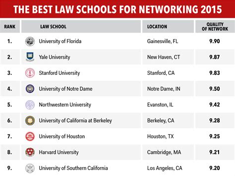 best law schools in nj