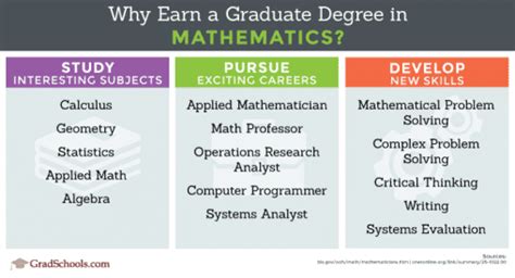 best math phd programs
