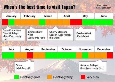 best month to go to japan