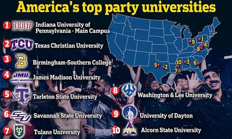 best partying schools