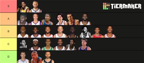 best pg all time