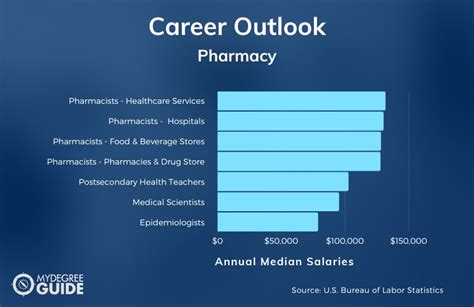 best pharmd programs