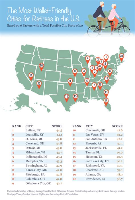 best places to retire the top 15 affordable places for retirement in asia Reader