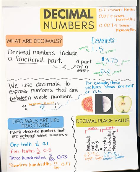 best practices teaching decimals fractio free Kindle Editon