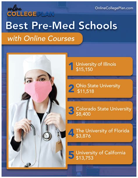 best pre med schools in the us