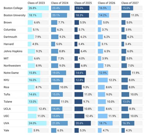 best raw data for college admissions for high schools