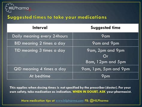 best time of day to take azathioprine