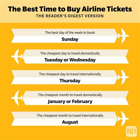 best time to book air tickets