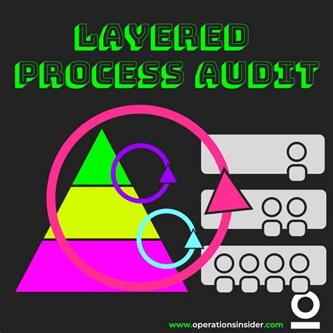 best-practices-to-make-layered-process-audits-meaningful Ebook PDF