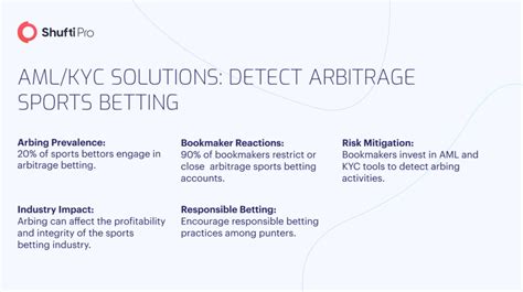 betting aml kyc software