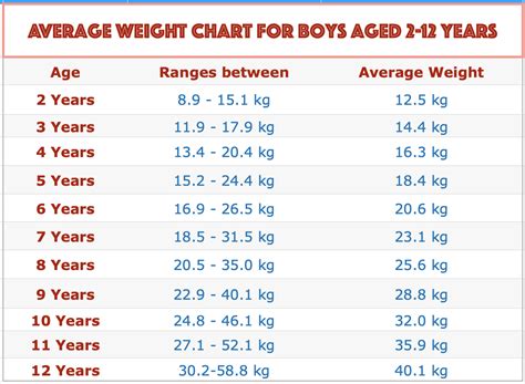 between 12 to 15 years