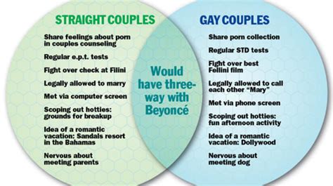 between gay and straight between gay and straight Reader