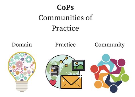 beyond communities of practice beyond communities of practice Kindle Editon