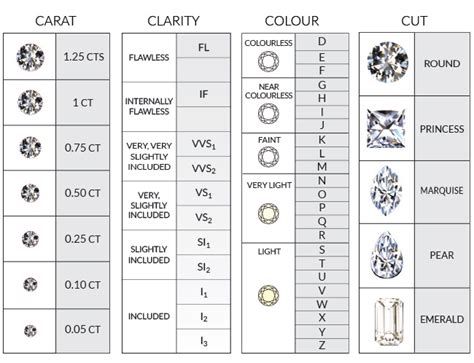 beyond the four cs what you should really know before you buy a diamond Doc