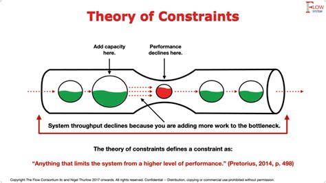 beyond the theory of constraints beyond the theory of constraints Reader