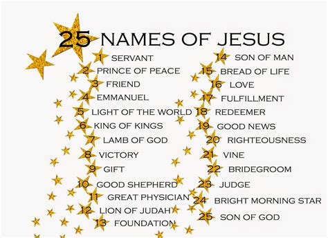 bible names of christ Epub