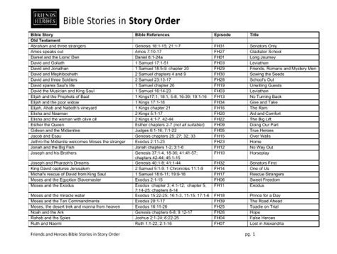 bible stories in order