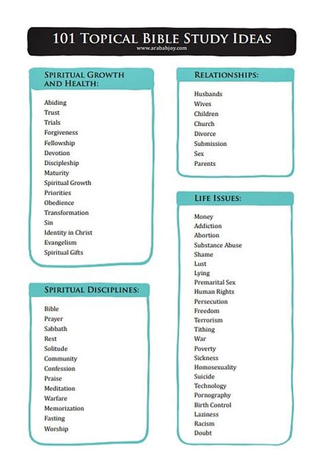 biblical bible study topics