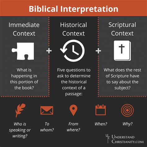 biblical interpretation biblical interpretation PDF