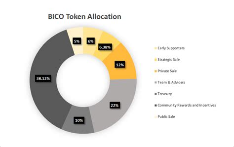 bico ticker