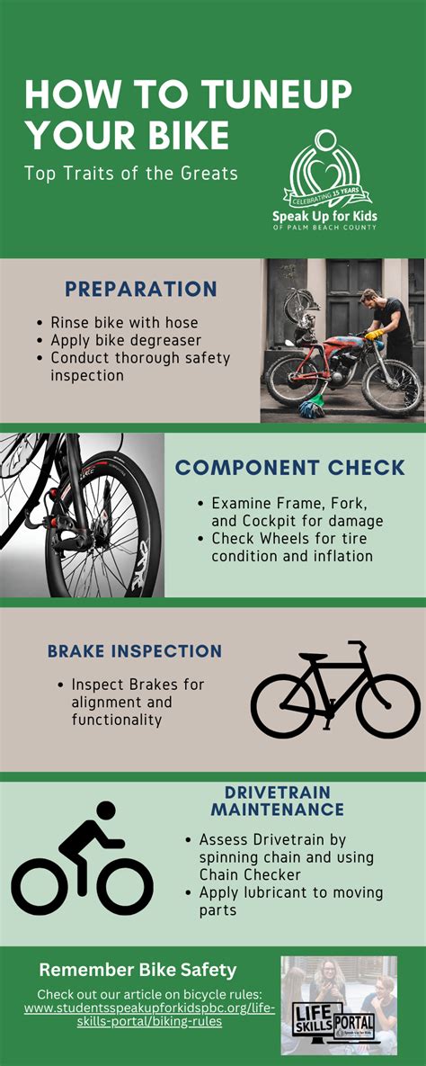bicycle tune up guide Doc