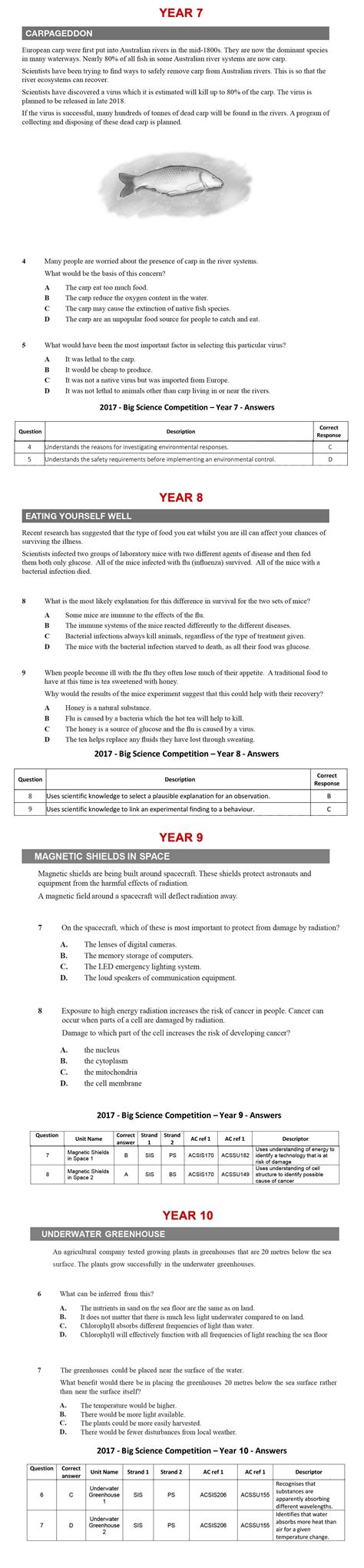 big science competition past papers junior Kindle Editon