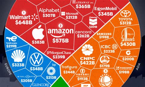 biggest companies in usa