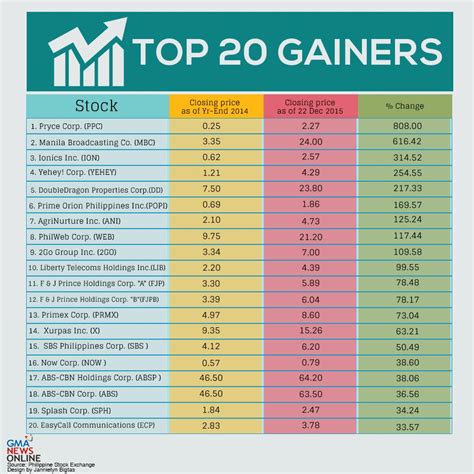 biggest stock gainers today