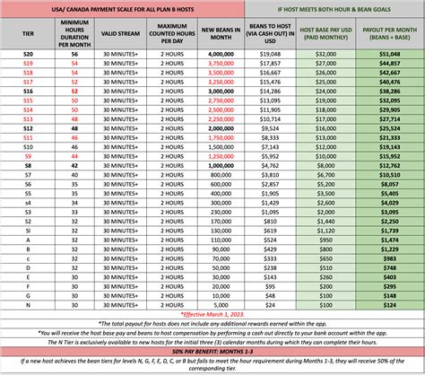 bigo pay chart