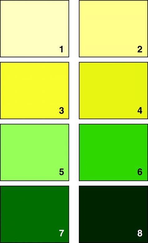 Bile Colour Chart