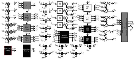 bilinear control systems bilinear control systems Epub