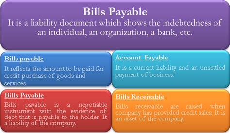 bills payable debit or credit