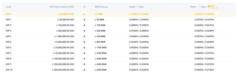 binance fee