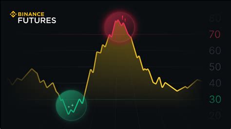 binance ratelimitingbehaviour