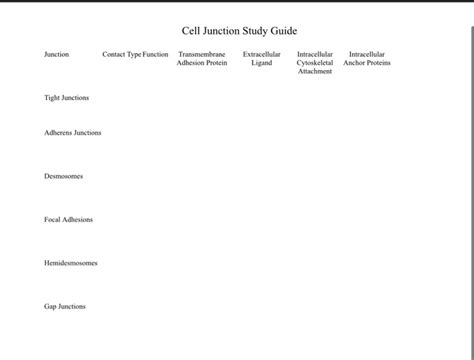 biology junction study guide answers PDF
