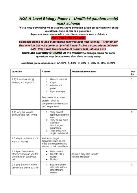 biology-f214-june-2014-unofficial-mark-scheme Ebook Reader