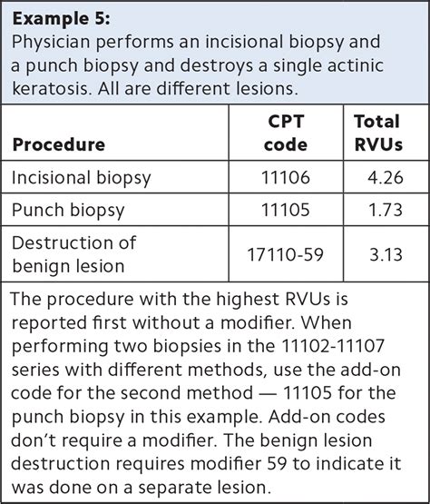 biopsy cheek mass cpt code PDF