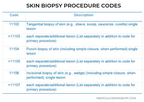 biopsy cheek mass cpt code PDF