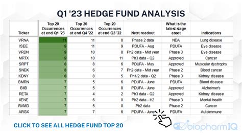 biotechnology hedge funds