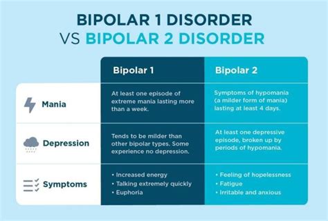 bipolar in order bipolar in order Epub
