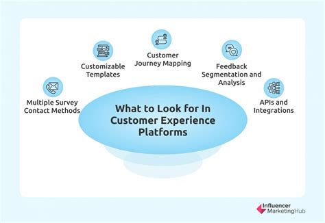 birdeye.so: The All-in-One Customer Experience Platform