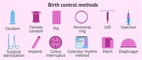 birthcontrol a husbands honest account of pregnancy Doc