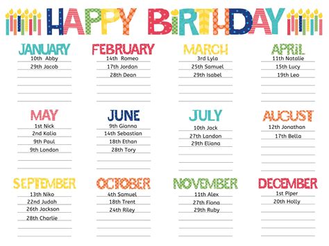 birthdays of the month