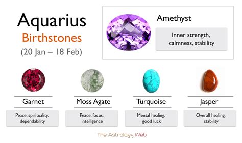 birthstone aquarius