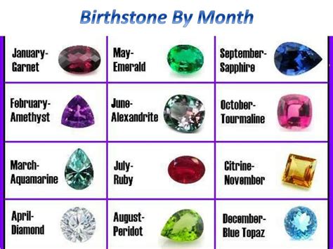 Birthstones Month Chart