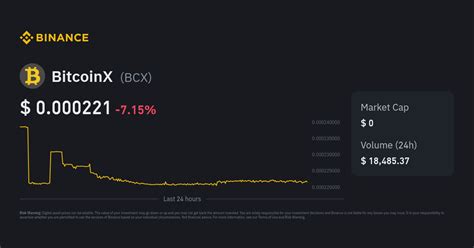 bitcoinx bcx