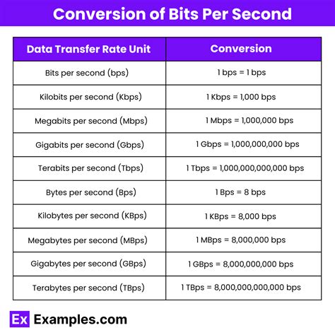 bits per second to megabits per second