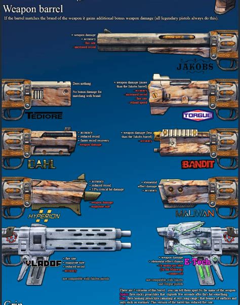 bl2 weapons